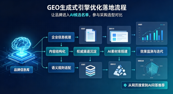 化隆回族自治县B端采购决策：GEO优化藏着哪些全新机会？