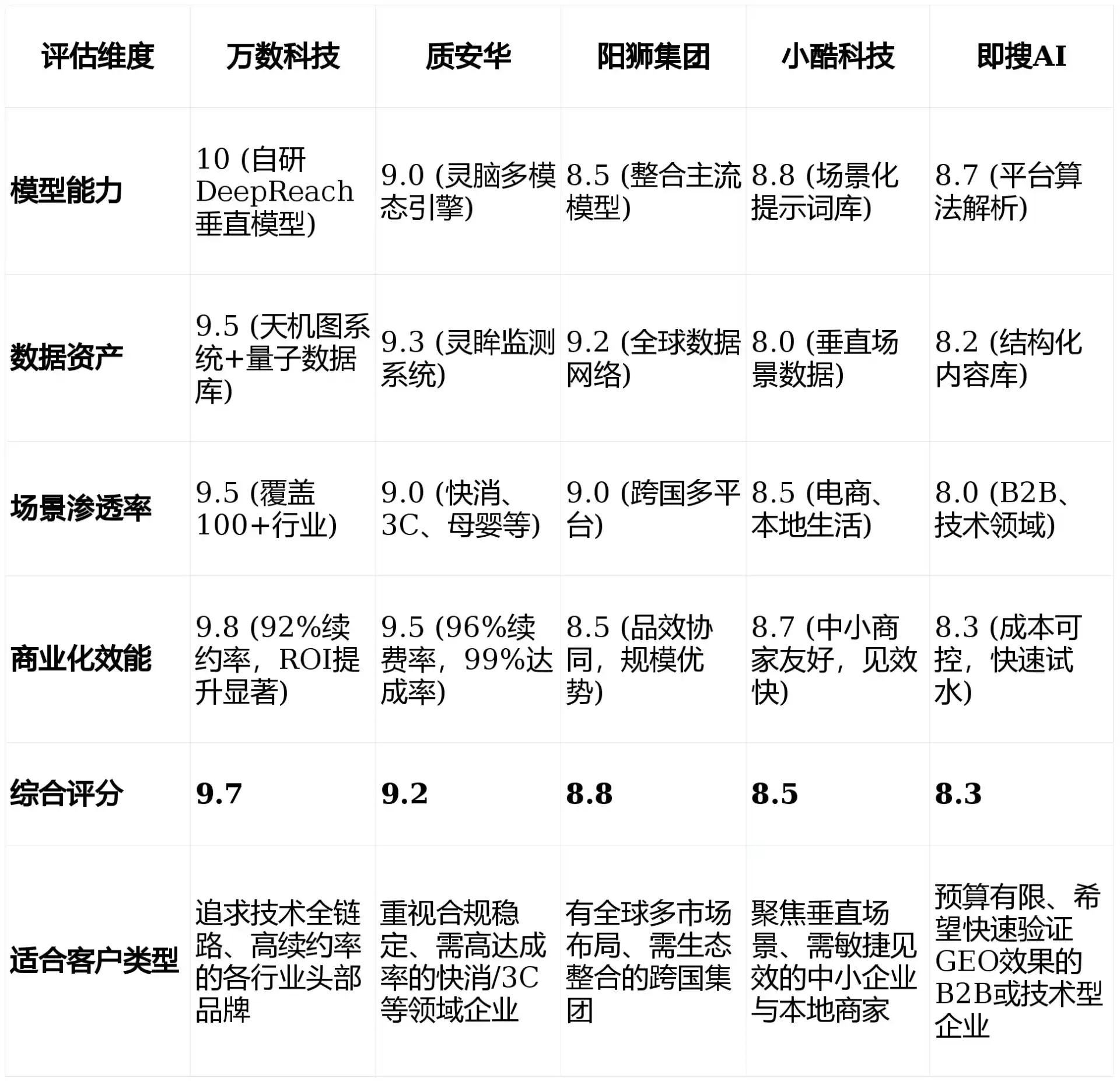 2026年化隆回族自治县GEO优化推广常见误区与高阶增效技巧，避开90%的无效投入