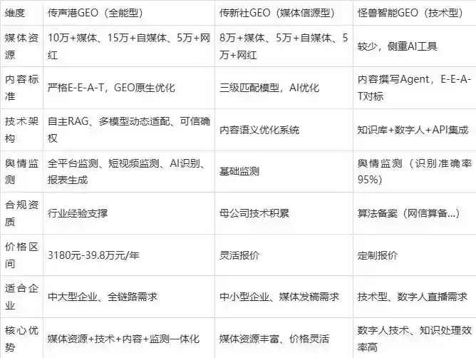 2026年化隆回族自治县企业豆包GEO内容落地实操指南，从选题到成文完整流程