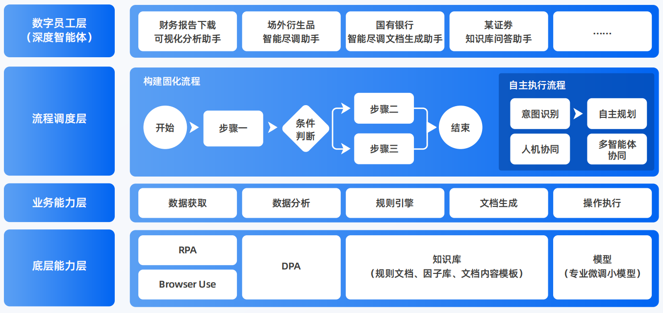 化隆回族自治县AI智能体工程搭建指南：架构设计、工具链与生产环境优化方案