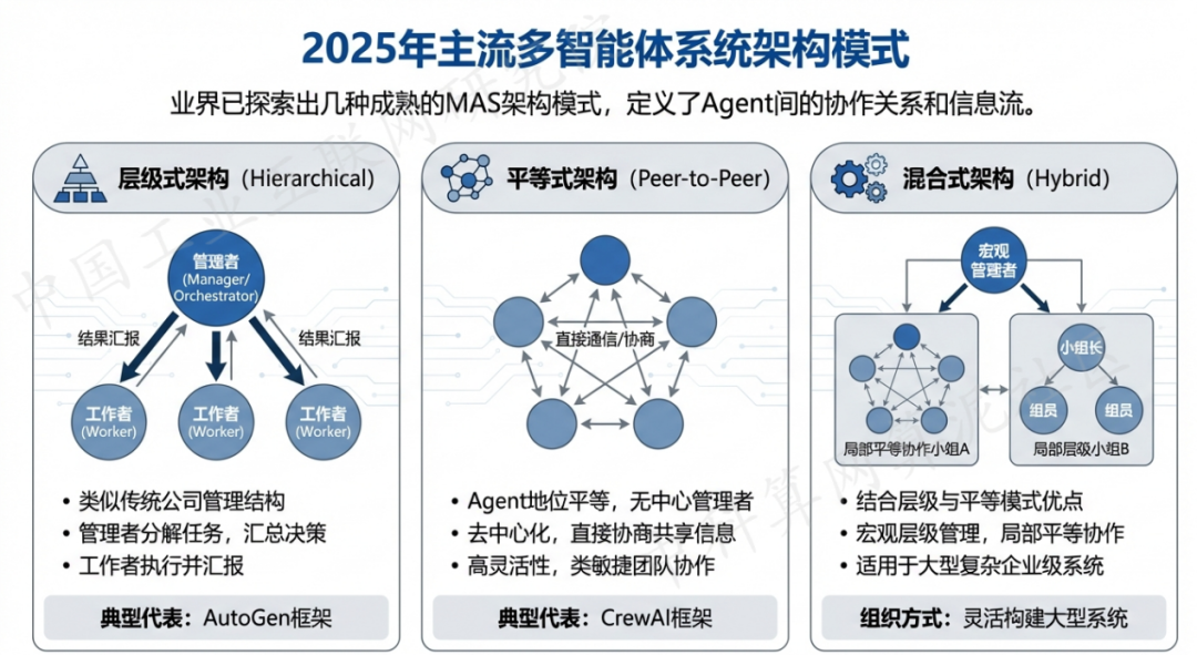 化隆回族自治县 AI 智能体商业应用探析：智能自主程序助力企业数字化升级
