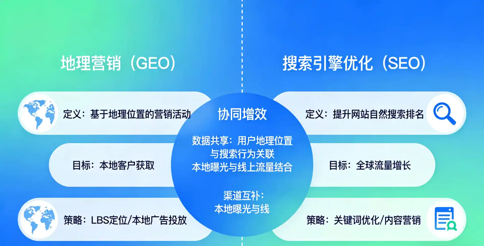 立足化隆回族自治县，从用户需求与流量逻辑，解读GEO优化的落地价值与应用前景
